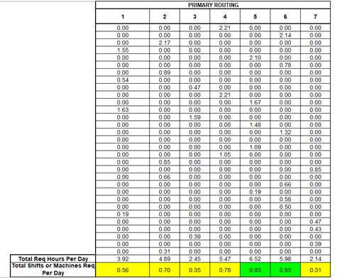 capacity routings, planning