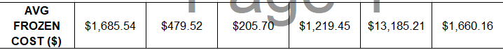 inventory cost reduction