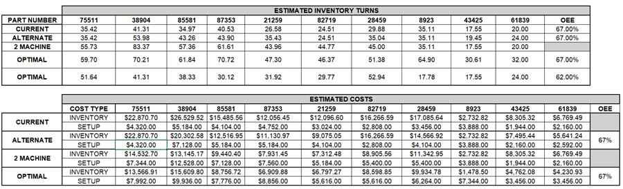 manufacturing efficiency improvement