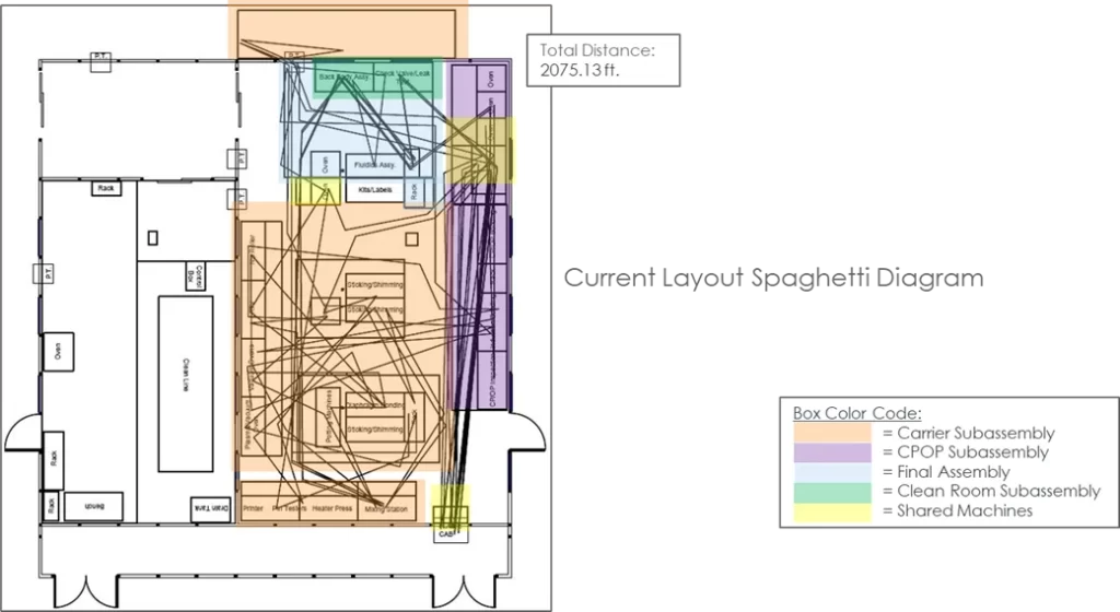 spaghetti, travel