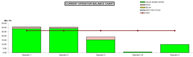production time standards