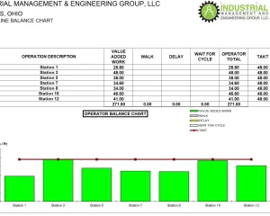 Assembly Line - Production Improvement