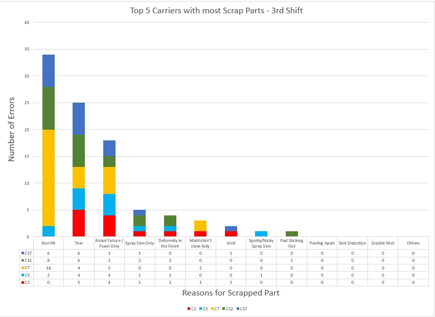 data collection, analysis