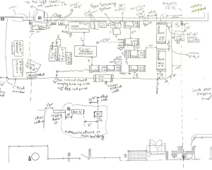 sketch, analysis, field measurement