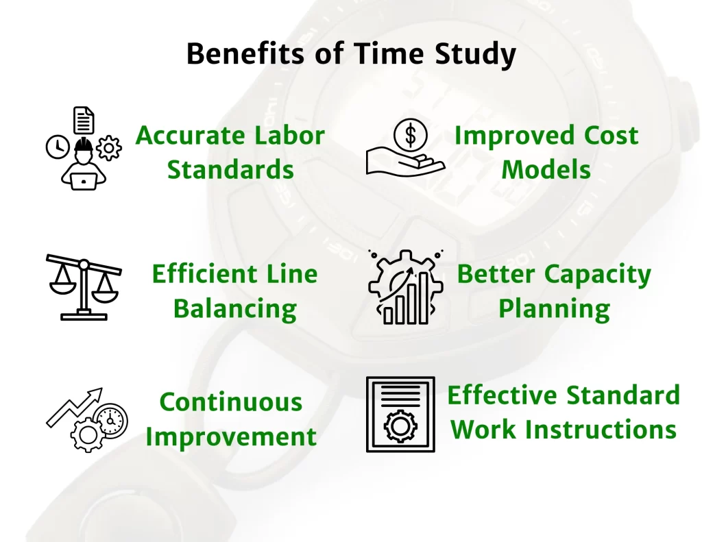 time study process tips