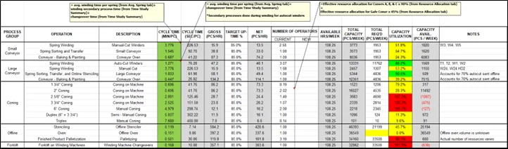 capacity planning
