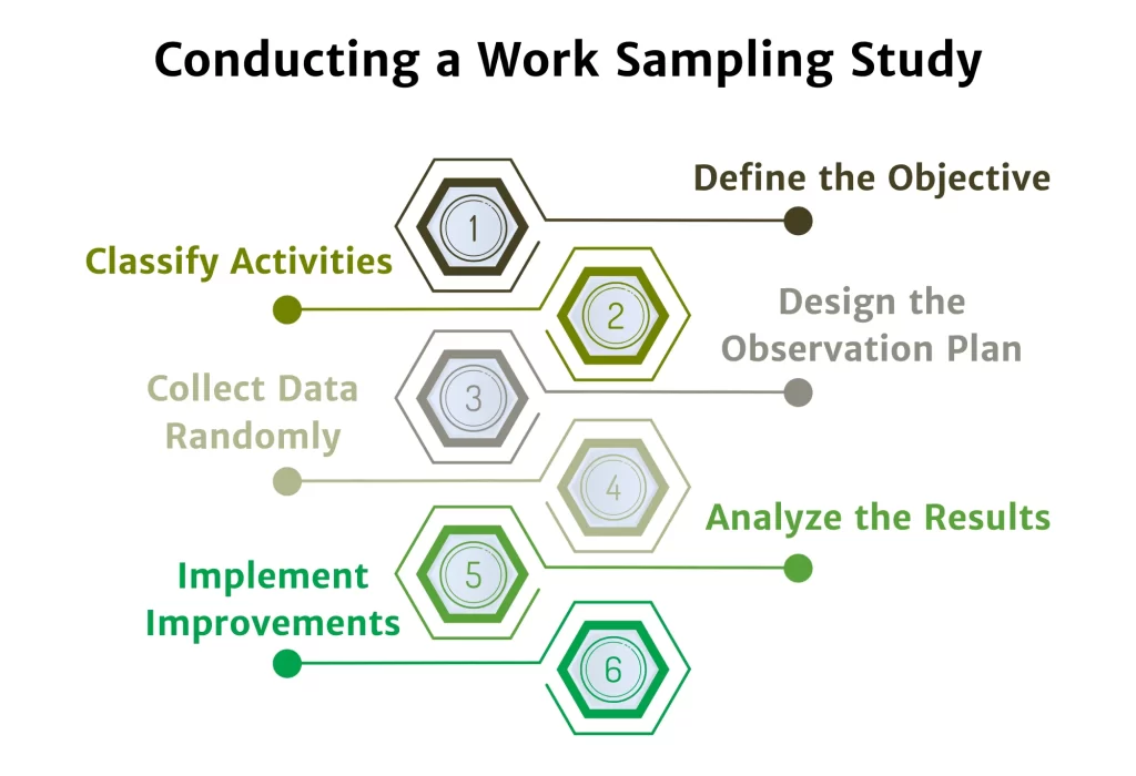 work sampling methodology