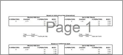 manufacturing throughput improvement