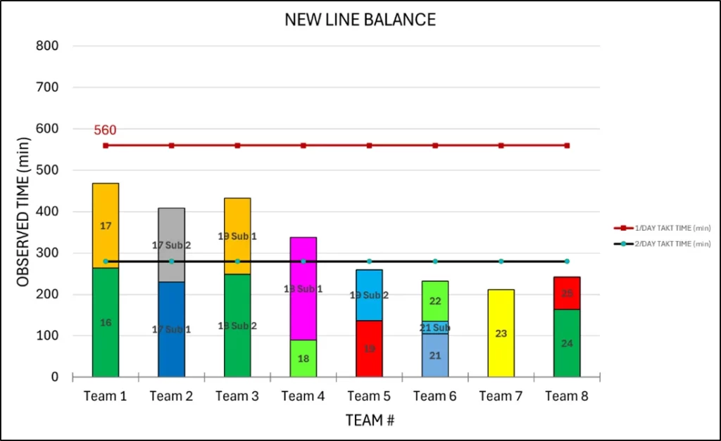 line balancing in manufacturing