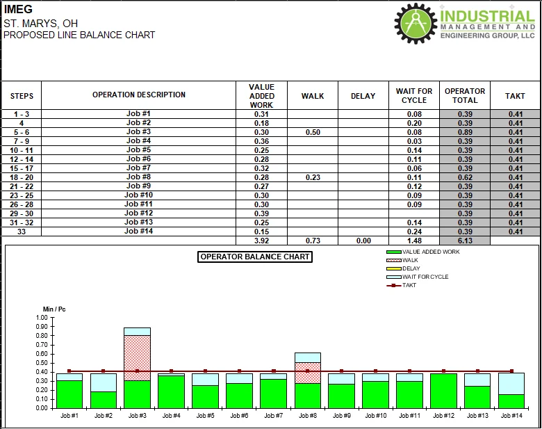 engineering templates