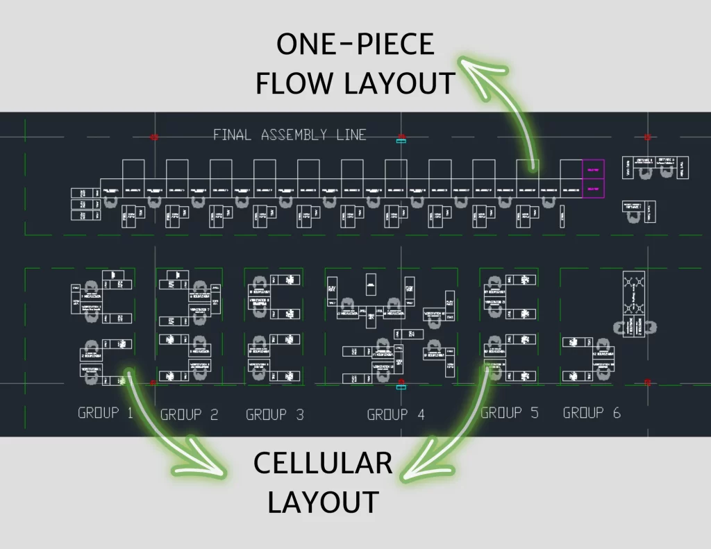 manufacturing facility layouts