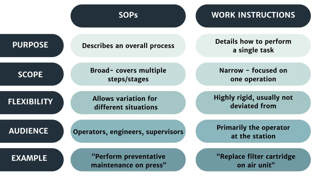 process standardization