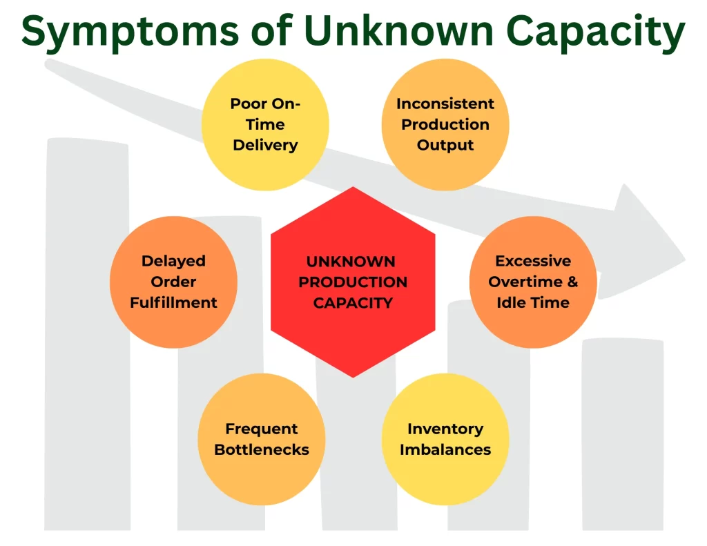 production capacity planning