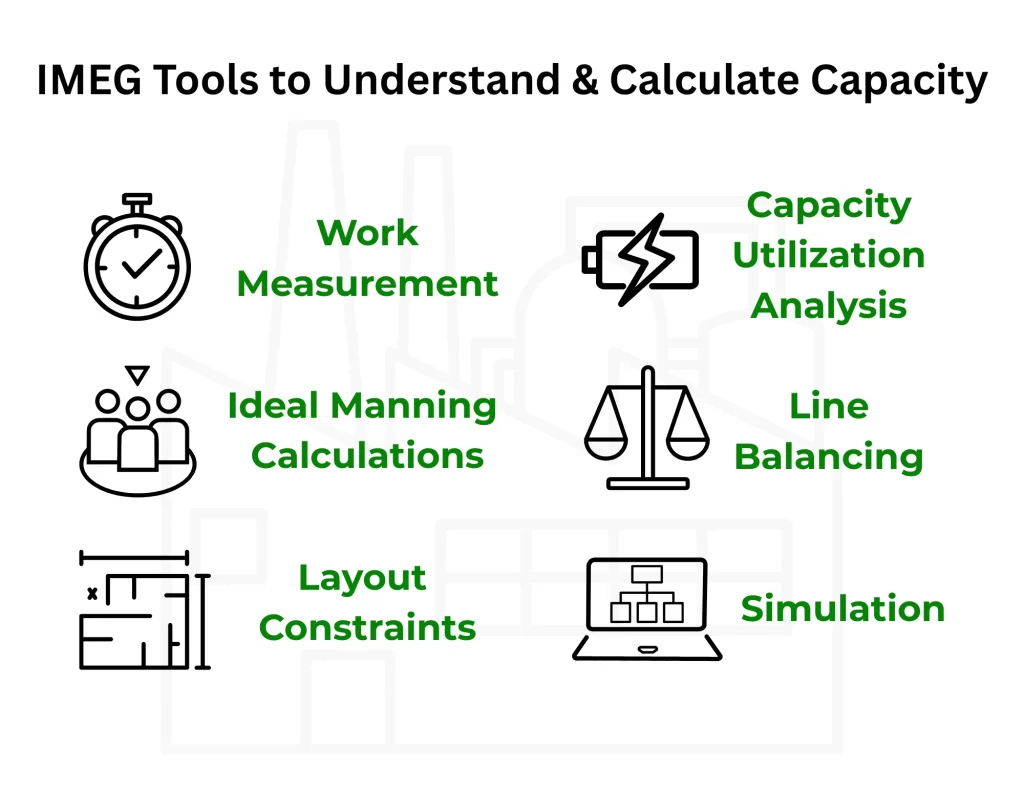 capacity measurement in manufacturing