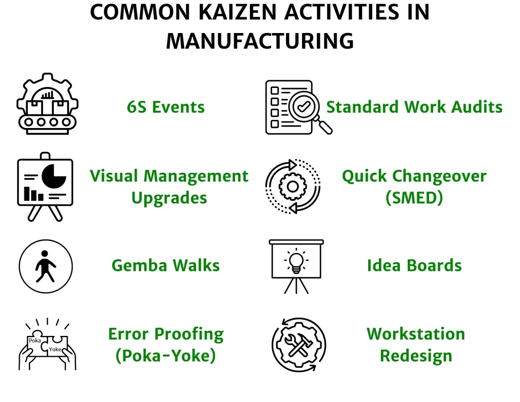 kaizen in manufacturing