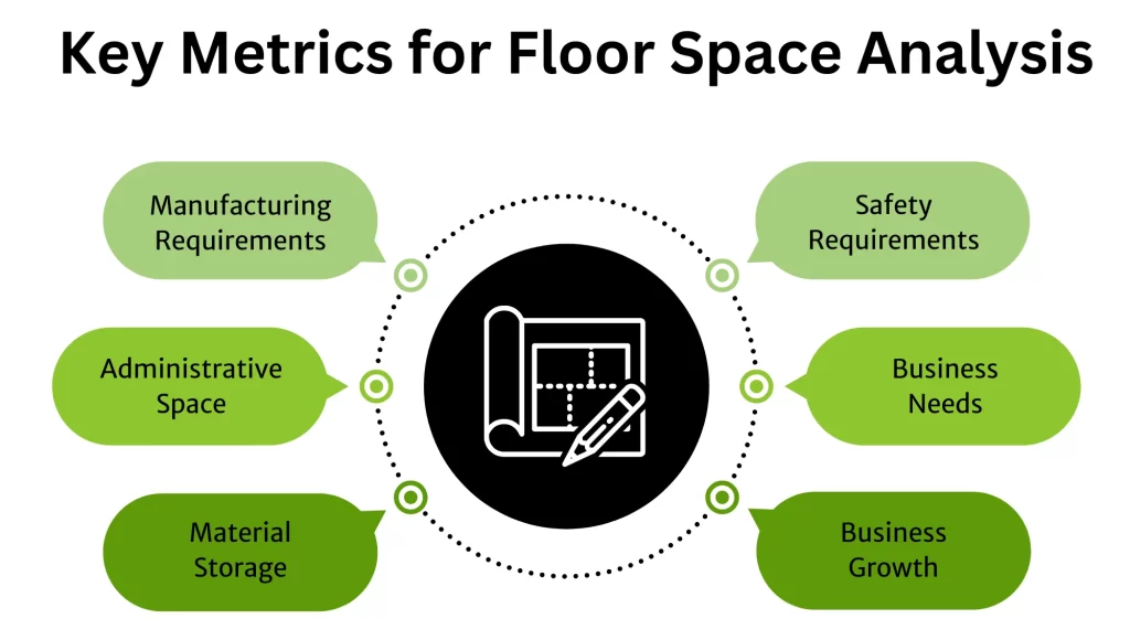 plant layout space analysis