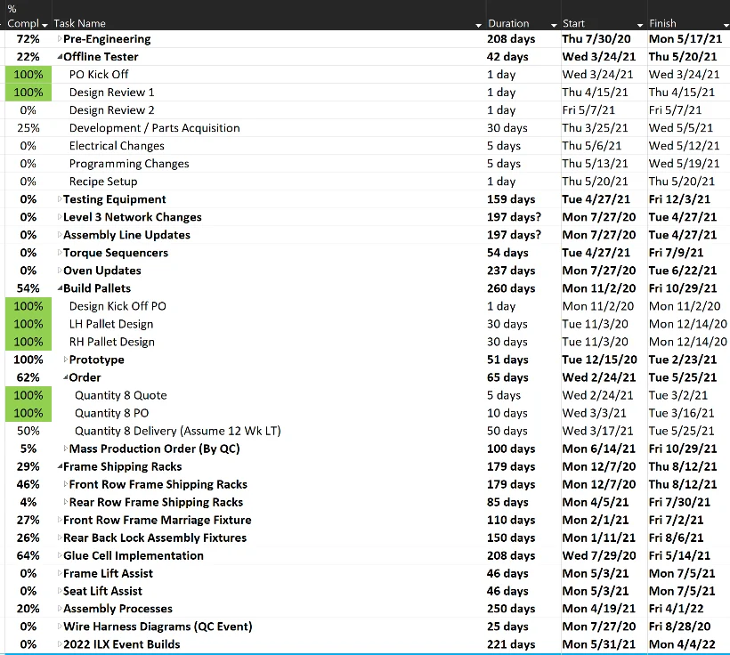 project schedule