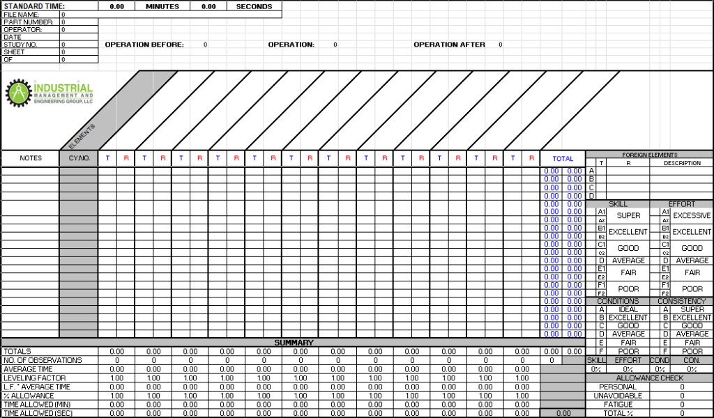 standardized data templates