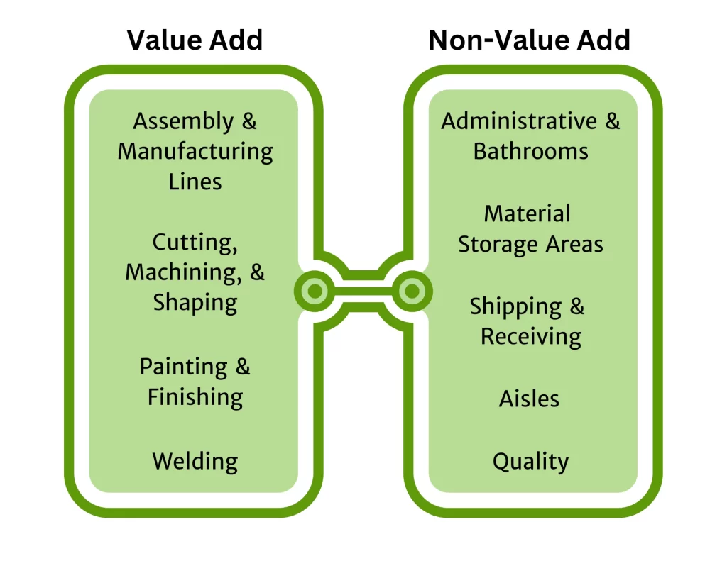 manufacturing space utilization