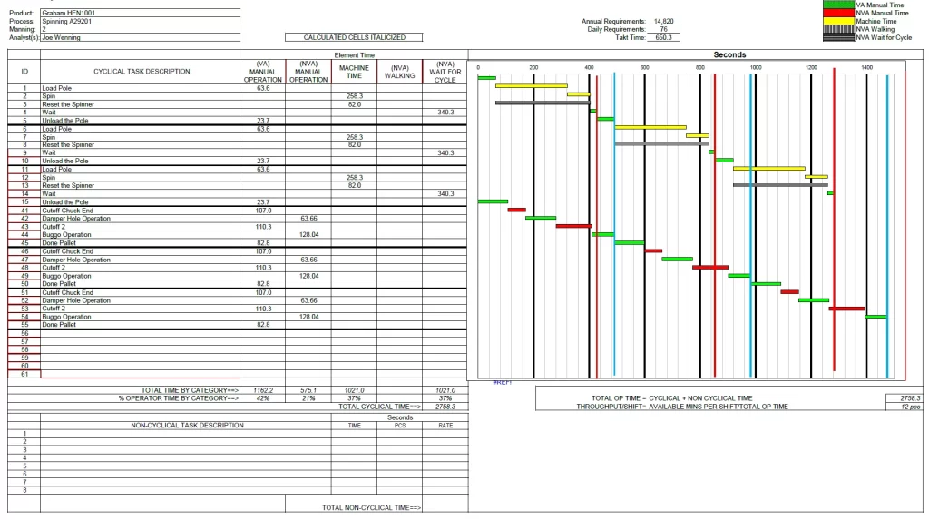 work combo analysis, planning