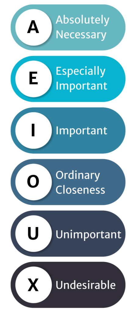 activity relationship chart