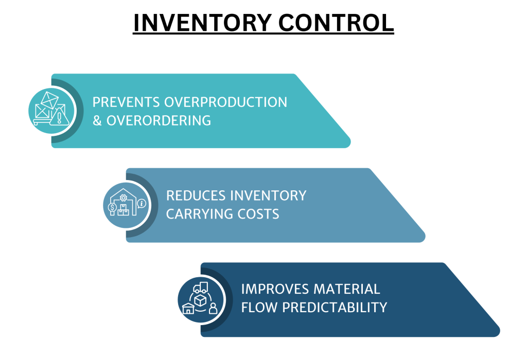 PFEP inventory optimization