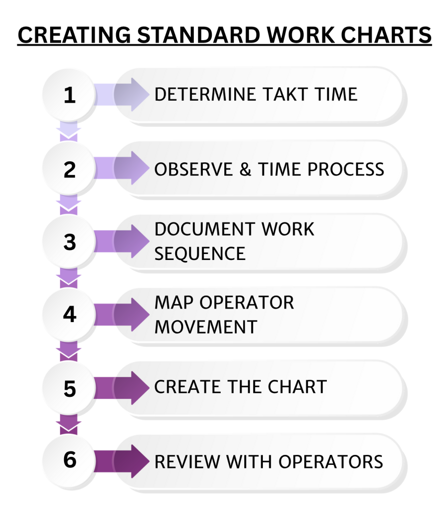 standard work chart