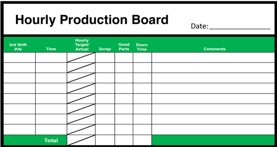 visual management tools