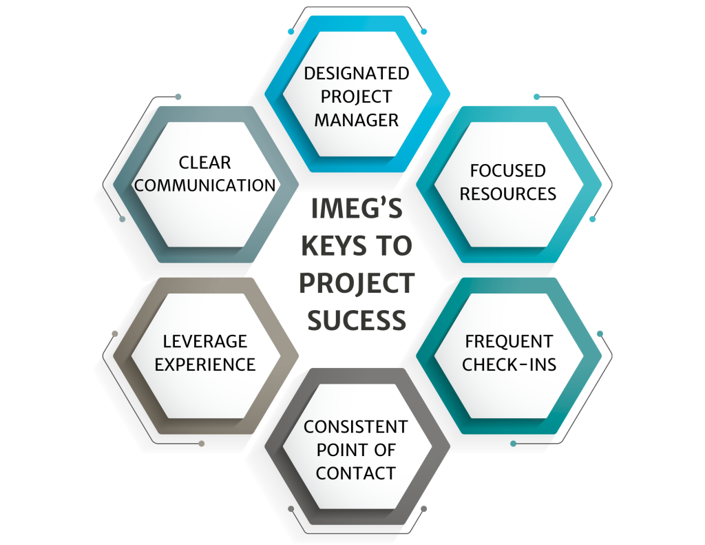 fractional project management