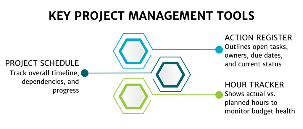 flexible project support