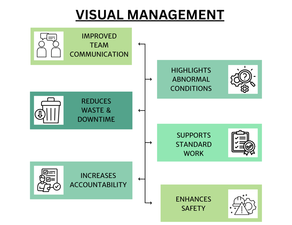 process visibility in manufacturing