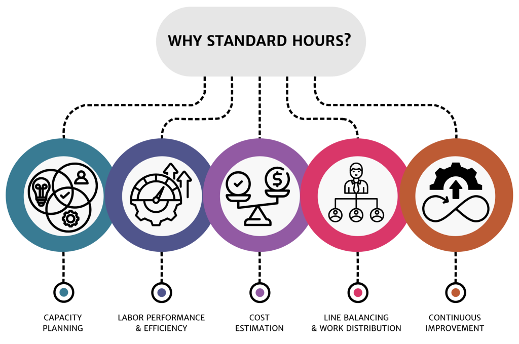 standard hours manufacturing