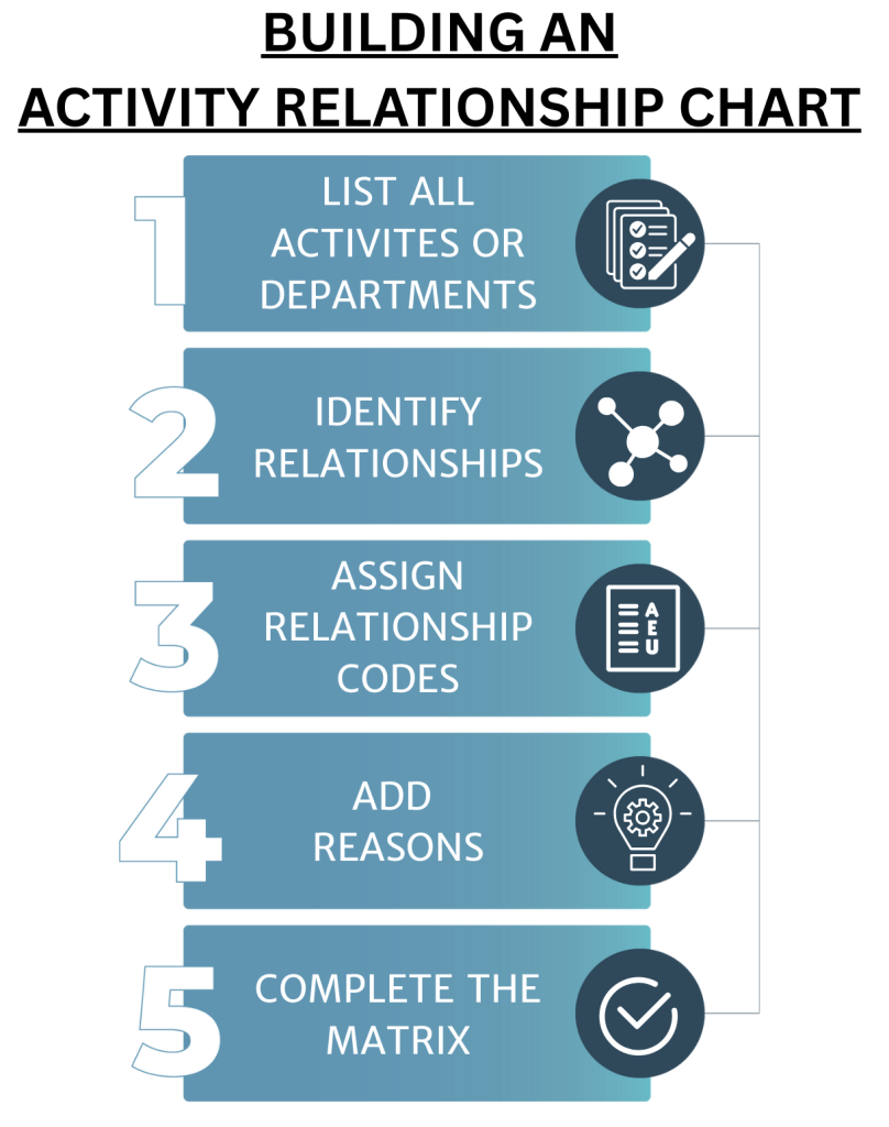 facility planning tools