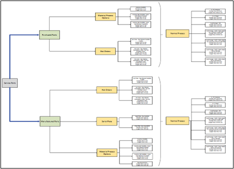 value stream mapping