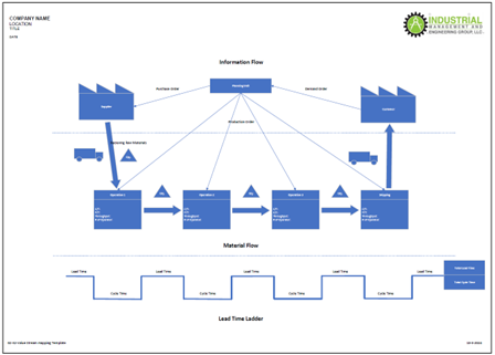 process flow map