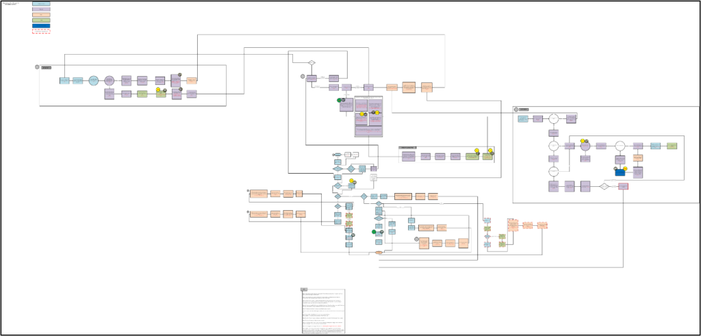 value stream map