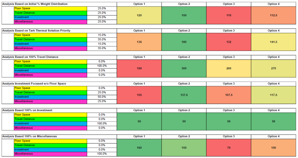 plant layout analysis