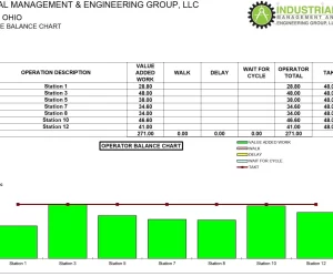 Assembly Line - Production Improvement