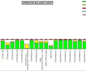 New Process Development & Plant Layout