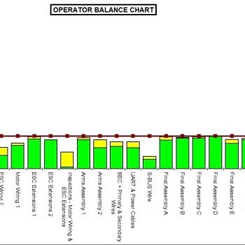 New Process Development & Plant Layout