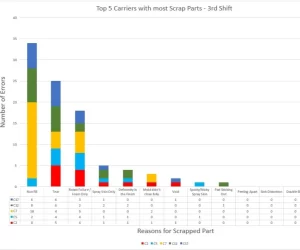 Delay Data Collection & Analysis