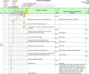 Quality Procedure Development