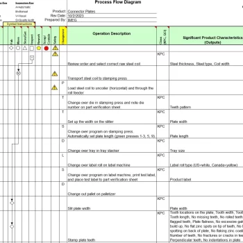 Quality Procedure Development