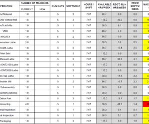 Actuator Capacity Planning