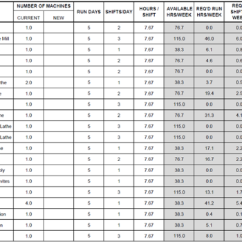 Actuator Capacity Planning