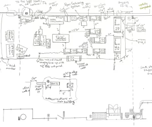 sketch, analysis, field measurement