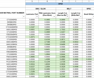 Material Cut Standardization