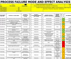 PFMEA Development