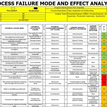 PFMEA Development