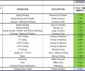 Bottleneck Reduction Capacity Analysis